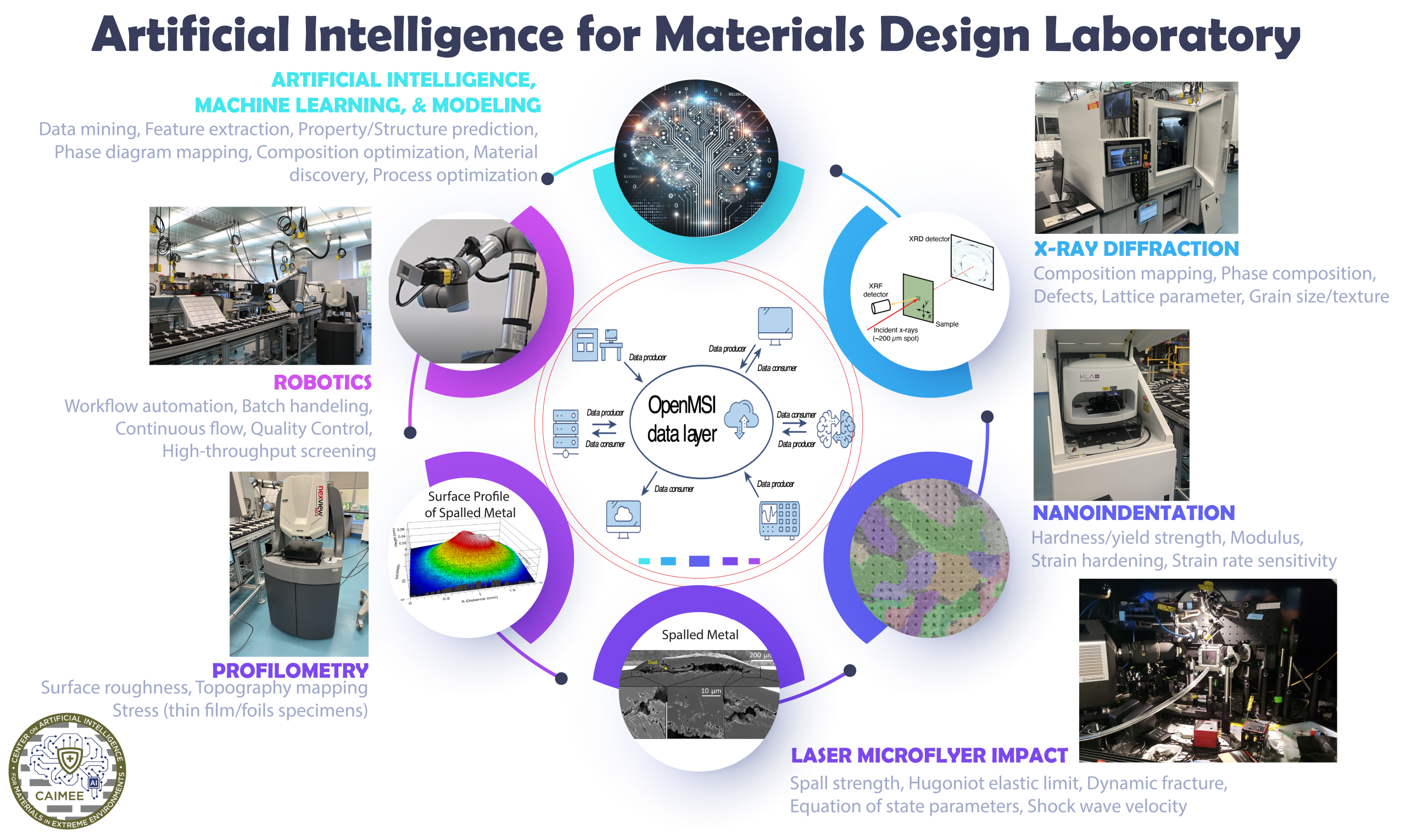 AIMD-L Overview Image