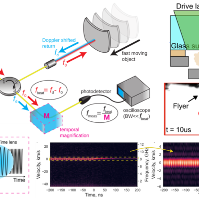 MSEE researchers publish article featuring novel diagnostics in Nature Communications