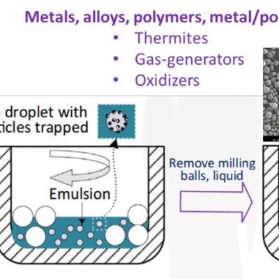 Emulsion-Assisted Milling (EAM)