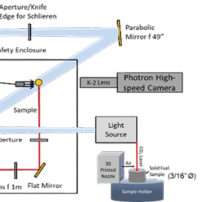 Boron-Based Solid Fuels