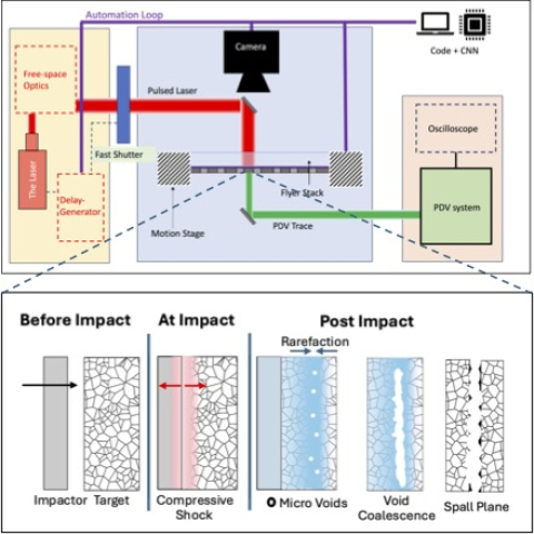Automated LMI