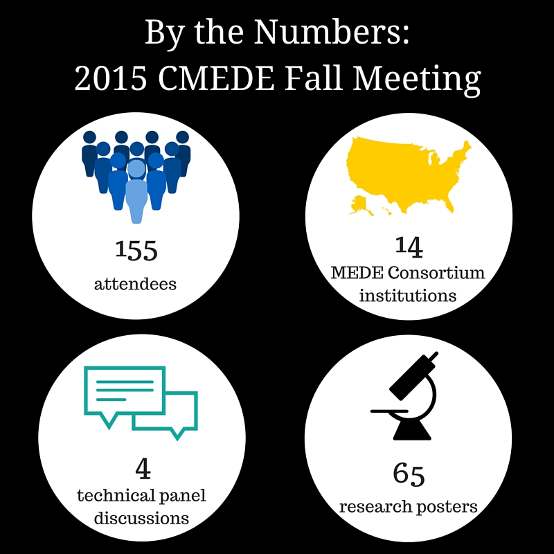 2015 MEDE Fall Mtg numbers