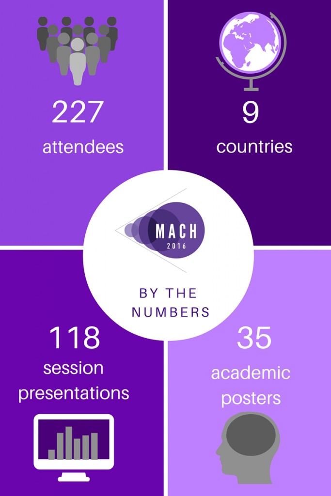 2016 Mach by the Numbers (Wrap Up)