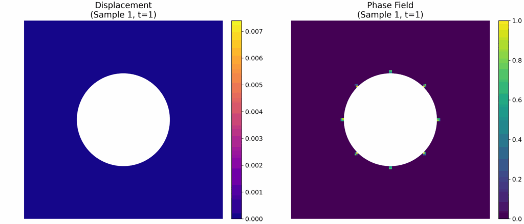 Animated gif showing the evolution of phase field and displacement in a material sample